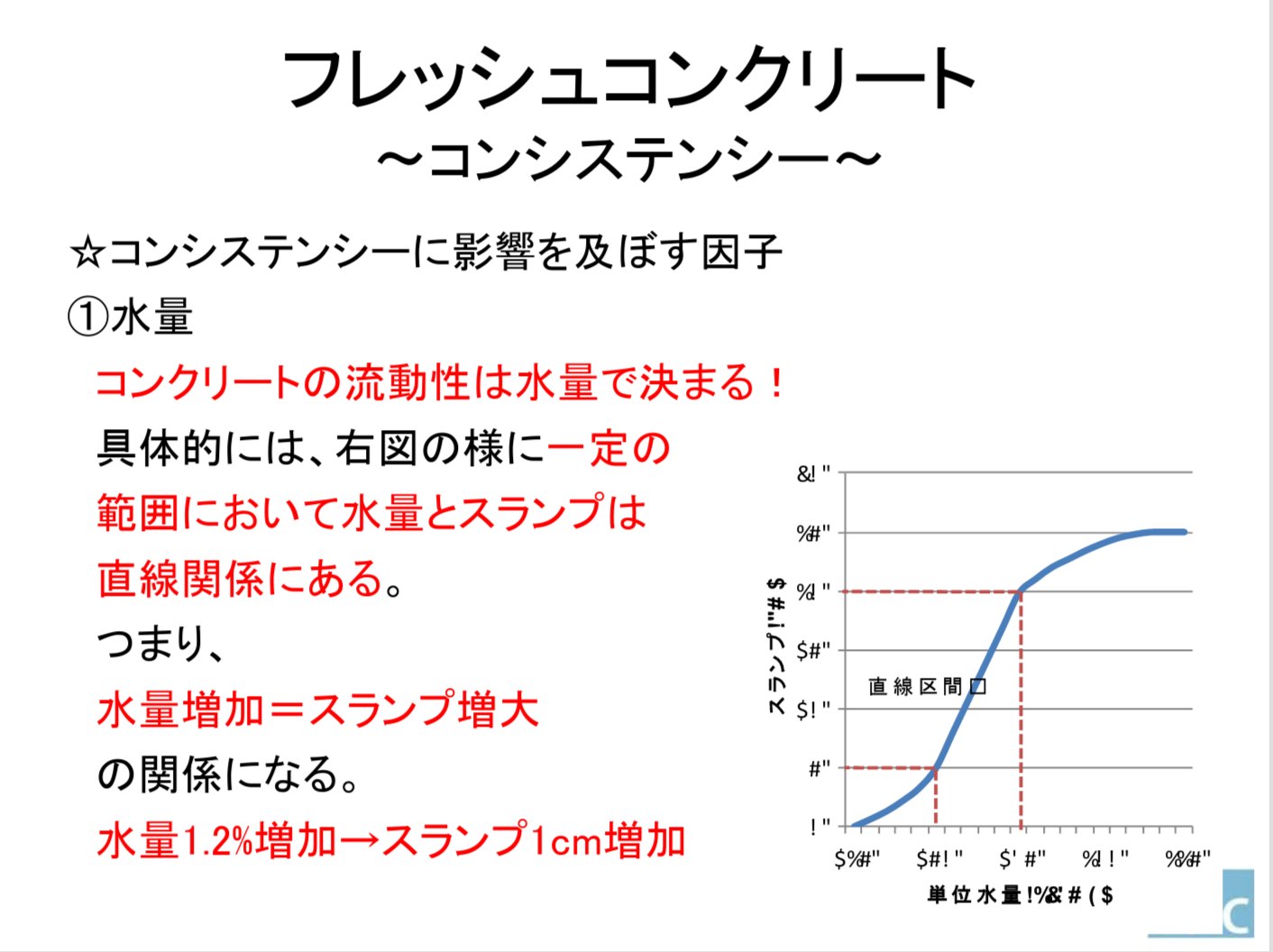 フレッシュコンクリート(基礎編)の講義スライド