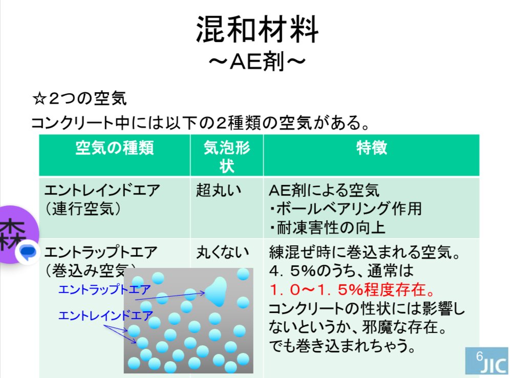 混和剤(基礎編)の講義スライド