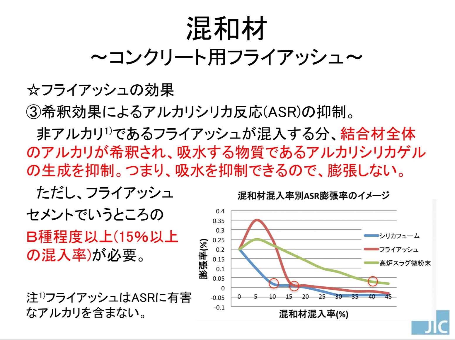 混和材基礎講習の実際の講義スライド