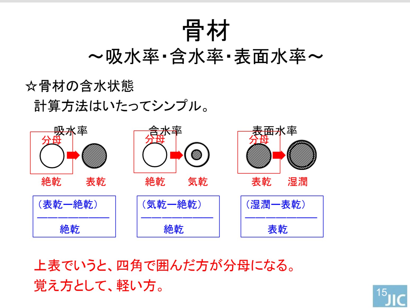 骨材(基礎編)の講義スライド