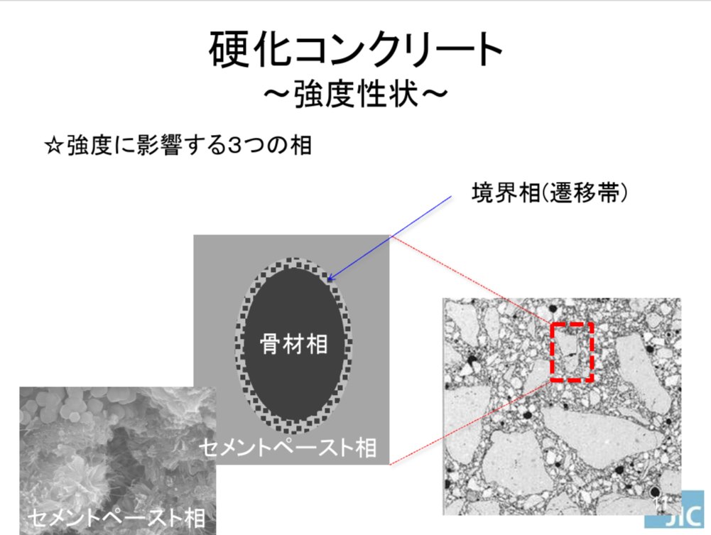 硬化コンクリート(一般基礎編)の講義スライド