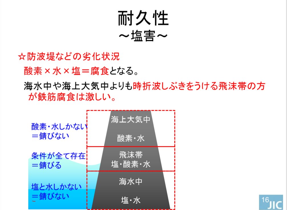 耐久性(基礎編)の講義スライド