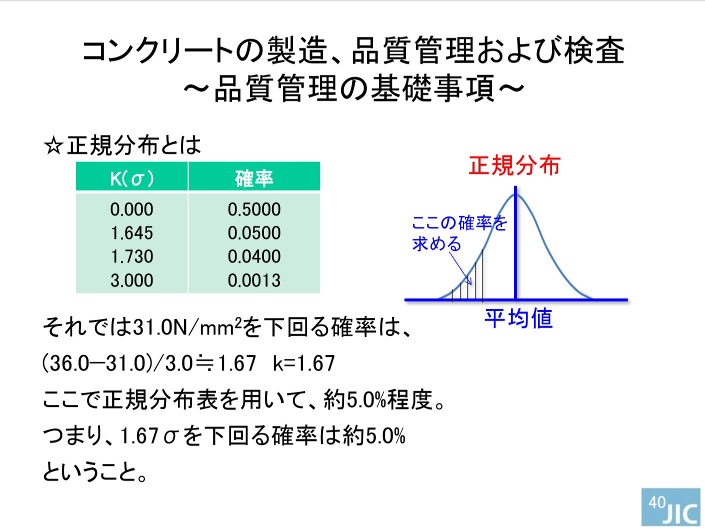 統計的手法(標準偏差,変動係数,正規偏差基礎編)の講義スライド