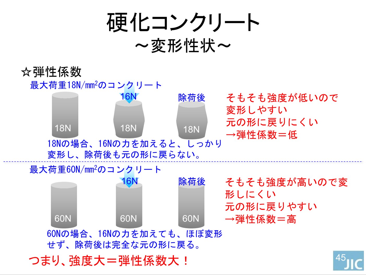 ヤング係数・フックの法則の講義スライド